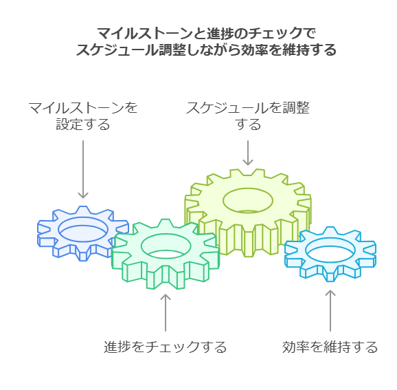 中小企業診断士 独学にはスケジュールの維持が重要