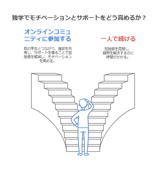 中小企業診断士の独学でのモチベーション維持